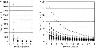 concentrations of antibiotics predicted to select for