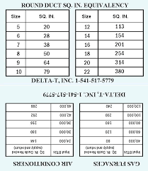 duct diameter vs cfm leadersawards co