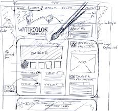 Don't let yourself leave until you've written what you set out to write. Indesign Basics