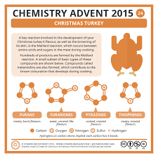 Chemistry Advent 2015 24 December Chemistry Chemistry Lessons Chemistry Lesson Plans