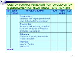 Tugas dikerjakan dan disimpan pada microsoft word. Contoh Tugas Portofolio Sd Kelas 2 Masnurul