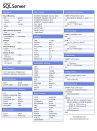 Aide Memoire Sql Server Types Fonctions Trigger Views Index Ce Cheat Sheet Sql Tres Pratique Est A Conserver Sql Server Computer Programming Sql