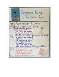 Welcome to the litcharts study guide on pam muñoz ryan's esperanza rising. Esperanza Rising Novel Study Guide With Signposts Common Core Aligned