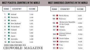 Pin On Society Top Ten