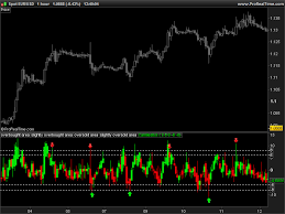 Value Chart Indicator Indicators Prorealtime