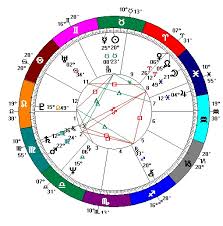 24 Hand Picked Birth Chart Mukesh Ambani