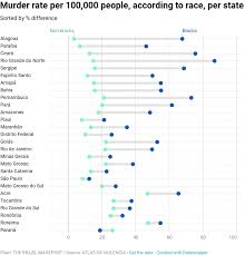 Brazils Violence Map Shows Alarming Trends Wilson Center
