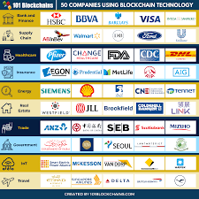 All information is taken from the public sources. List Of Top 50 Companies Using Blockchain Technology 101 Blockchains