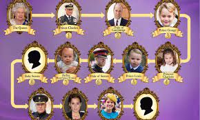 The name has a very special royal nod. Meghan Markle And Prince Harry S Second Child Will Become Eighth In Line To The Throne Daily Mail Online