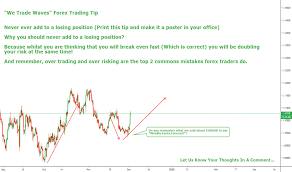 Gbp Usd Chart Pound Dollar Rate Education Tradingview
