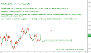 Aud Usd Chart Aud Usd Rate Education Tradingview