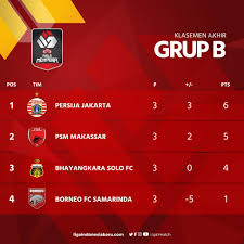 Persija merupakan salah satu klub sepakbola paling sukses di sejarah sepakbola indonesia dengan torehan 2 kali juara liga domestik. Rohit Chand Off To Indonesia To Join Persija Jakarta