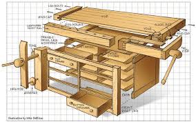 Well, by my standards at least… this download includes: Shaker Workbench Canadian Woodworking Magazine