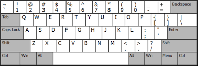 French Spanish And English Keyboard Layout Charts