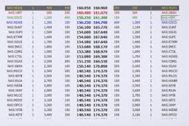 Level 2 cache, a type of cache computer memory. Level Ii Market Data And The Order Book Daytrading Com