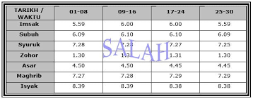 26 mei 2021 , 14 syawal 1442h. Waktu Solat Selangor 2020 Kuala Langat