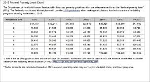 Health Insurance Rates Archives Rver Insurance Exchange