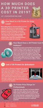 Thinking About Starting A 3d Printing Business If So You Ll Definitely Need To Know The Cost Of A 3d Printer 3d Printing Business 3d Printer Cost 3d Printer