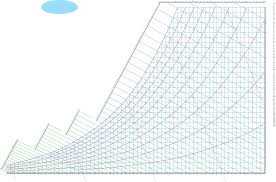 Carrier Psychrometric Chart Pdf