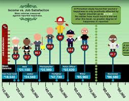Job Satisfaction Vs Salary Infographics Job Satisfaction Infographic Career Exploration
