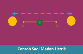 Medan listrik adalah daerah di sekitar benda bermuatan listrik. Contoh Soal Medan Listrik Dan Hukum Coulomb Serta Pembahasannya