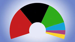 Der bundespräsident hat in seiner anordnung über die bundestagswahl 2017 den 24. Ruhrparlament Alle Ergebnisse Der Wahl 2020 Stehen Nun Fest Die Ubersicht Politik