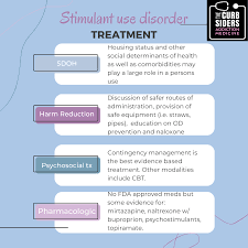 Image result for Stimulant Use Disorder