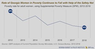 Women Powered Prosperity Georgia Budget And Policy Institute