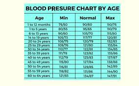Blood pressure numbers readings and charts blood pressure chart by age and gender embedded image blood pressure 126 89 for man age ranges by age and gender normal blood pressure for everyone regardless of age or gender is 120 over 80 or lower according to the national. High And Low Blood Pressure Chart For Men Women