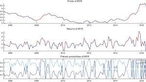 Dec 29, 2020 16:35 utc. How Do The Renminbi And Other East Asian Currencies Co Move Sciencedirect