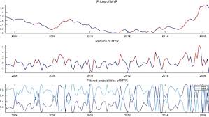 Compare money transfer services, compare exchange rates and commissions for sending money from united states to malaysia. How Do The Renminbi And Other East Asian Currencies Co Move Sciencedirect