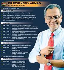 25 nama artis malaysia berikut selain indah diucapkan dan memiliki makna yang baik. Bernama On Twitter Infografik Profil Menteri Kesihatan Drdzul