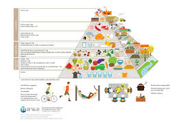 Che cos'è la piramide alimentare, come si usa per valutare la propria alimentazione, come cambia per i bambini. Piramide Alimentare Educazione Nutrizionale Grana Padano