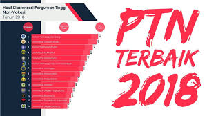 10 Universitas Termahal Di Indonesia 2020 Youtube