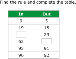 Ixl Input Output Tables With Addition Subtraction