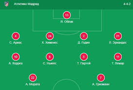 День за днём состав «реал мадрид», в котором больше сомнений, чем определенности. Atletiko Real Madrid 1 3 Video Obzor Matcha Goly Luchshie Momenty I Rezultat 09 02 2019