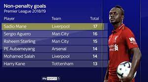 This statistic lists the best scorers of a competition over a certain period of time. Top Non Penalty Goal Scorers In The English Premier League This Season Sports