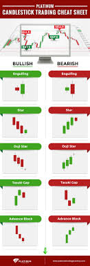 forex candlestick patterns analysis read candlestick charts