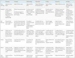 diet for belly fat food chart grapefruit diet belly fat