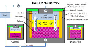 liquid metal batteries