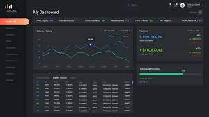 Online stock trading education and reviews. How To Create Online Trading Platform Updated 2020 Ddi Development