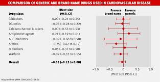 Naming a brand requires a certain amount of research. All You Need To Read In The Other General Journals The Bmj
