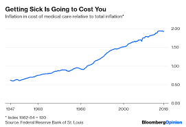 u s economy wage stagnation is one disease with many