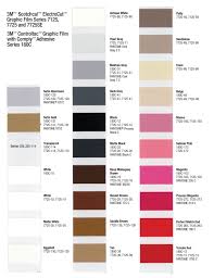 3m Hp Color Chart Sign Anatomy