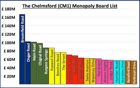 The game is licensed in 103 countries and printed in 37 languages. The Chelmsford Monopoly Board Charles David Casson