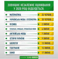 Зно з англійської мови 25 травня склали 129 073 українці. Onovili Dati Provedennya Cogorichnogo Zno Koli Skladati Ta Chekati Rezultativ 21 05 2020 20 Hvilin Vinnicya