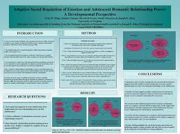 Understanding the role of digital media in adolescents' romantic relationships is essential to the prevention of digital dating violence. Adaptive Social Regulation Of Emotion And Adolescent Romantic Relationship Power A Developmental Perspective Erin M Miga Joanna Chango Meredyth Evans Ppt Download