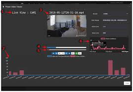 I got a 8ch dvr recorder card. Linux Surveillance Camera Software Evaluation Jason Antman S Blog