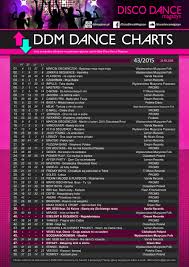 Chart Top 50 Disco Dance Chart Week 43 2015 Dee Jay