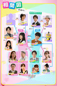 春馬君 春友さん 大好きだよ 2021 三浦春馬 相関図 三浦